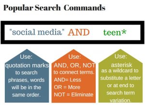 use quotes to search terms as phrases, AND to have all those terns search, OR to have either of those terms searched, * to use as a trunation or wild card. 